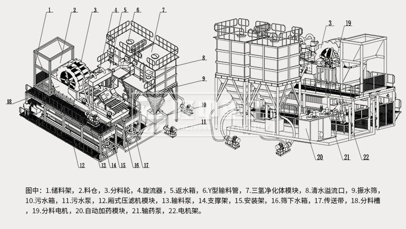 模塊化洗砂回收、尾水凈化、固廢干排設(shè)備