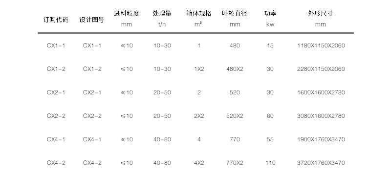 擦洗機參數(shù)