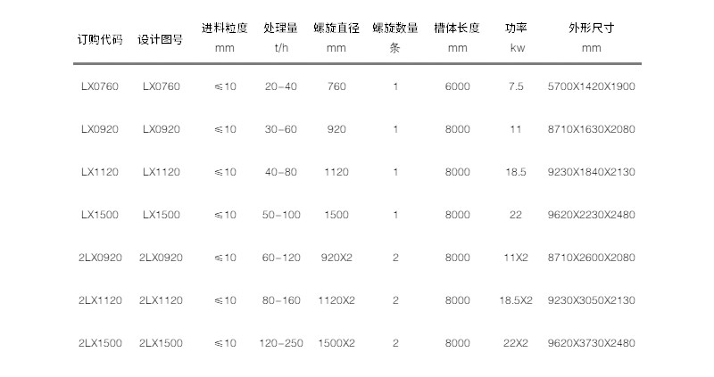 技術參數(shù) 技術參數(shù)